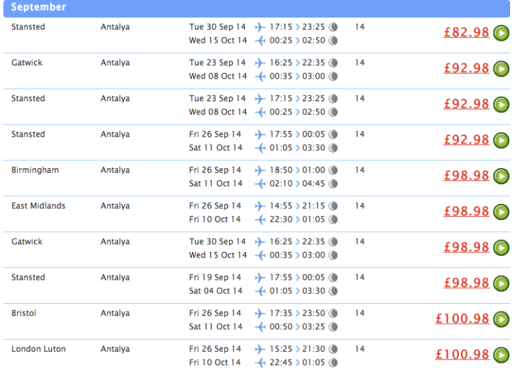 antalya, turkey, holiday, flights, cheap flights, budget travel, backpacking